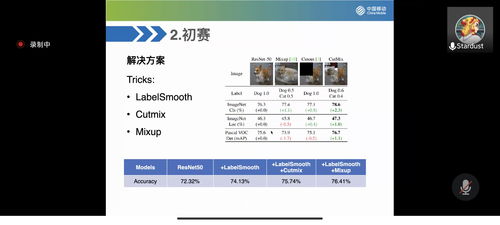 2021高通人工智能應(yīng)用創(chuàng)新大賽創(chuàng)新賽道決賽階段小結(jié) 聚焦前沿，賦能未來(lái)