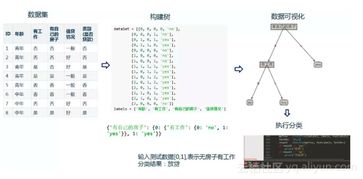 擁抱人工智能，從機(jī)器學(xué)習(xí)開始 人工智能應(yīng)用軟件開發(fā)指南