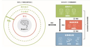 統(tǒng)一標(biāo)準(zhǔn)加速發(fā)展 世界標(biāo)準(zhǔn)日對(duì)人工智能應(yīng)用軟件開(kāi)發(fā)企業(yè)的啟示與意義