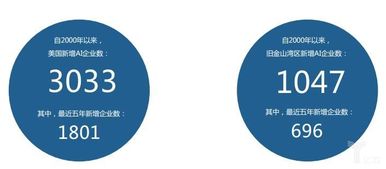 人工智能應(yīng)用軟件開(kāi)發(fā) 協(xié)會(huì)動(dòng)態(tài)與圖片新聞詳情解析