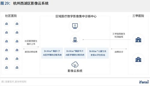 新基建助推，人工智能應(yīng)用邁入新階段——2021愛分析中國人工智能應(yīng)用趨勢報告解讀